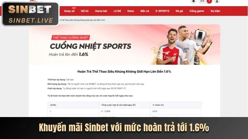 Hoàn Trả Casino Nhatvip